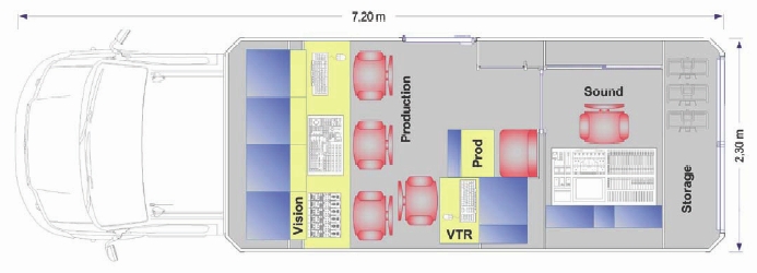 Map of inside the OB van 2